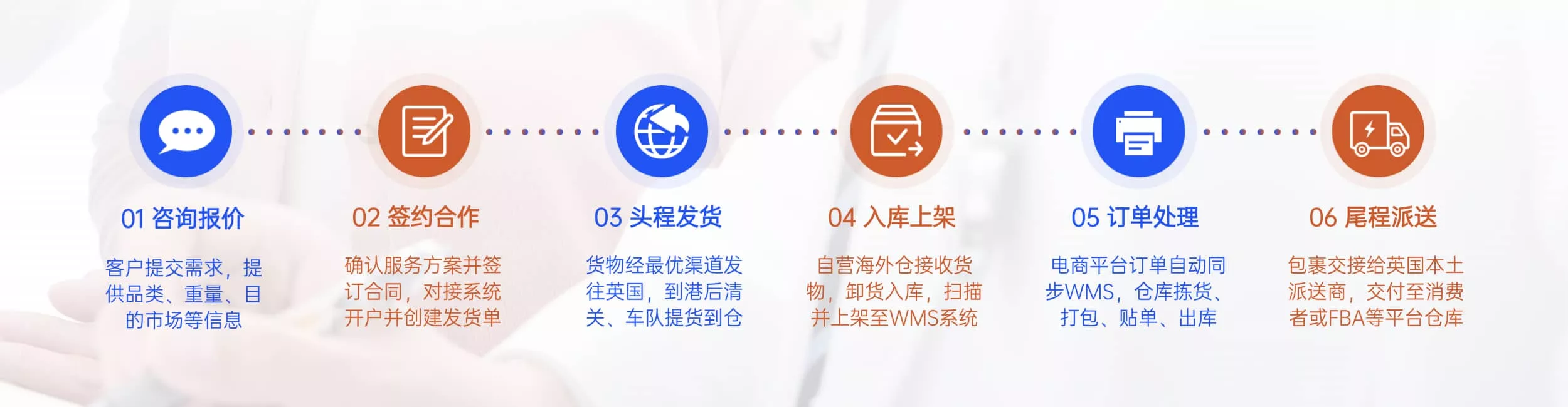 途运达海外仓全链路服务流程